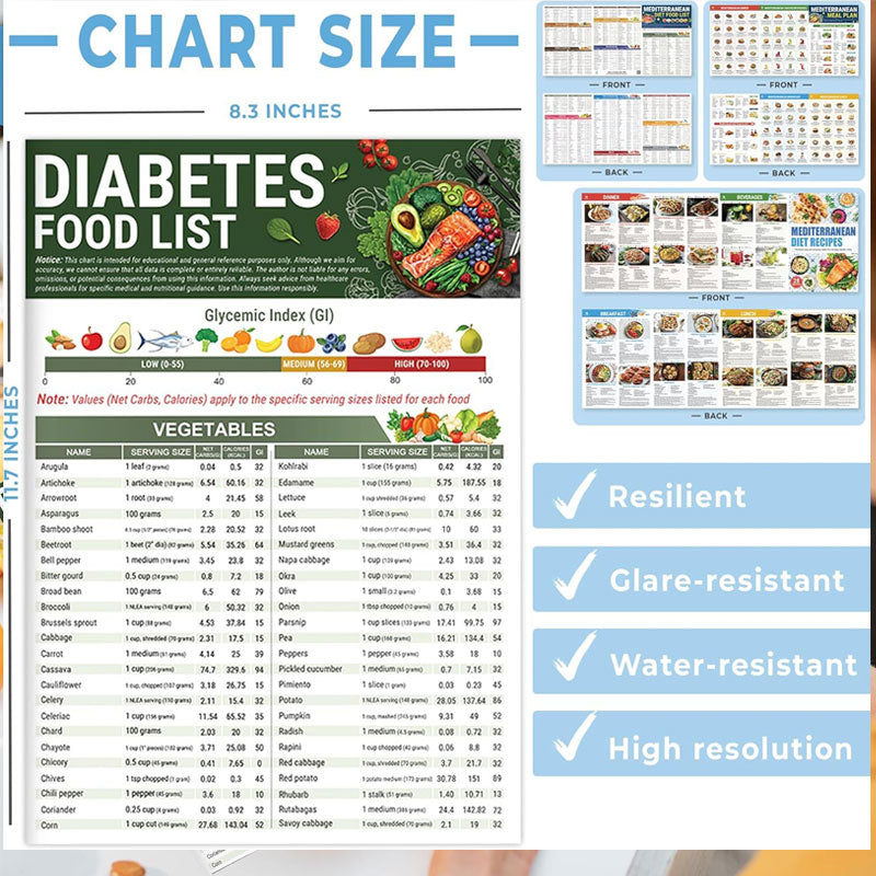 🔥LAST DAY 49% OFF🔥Diabetes Food List & Meal Planner