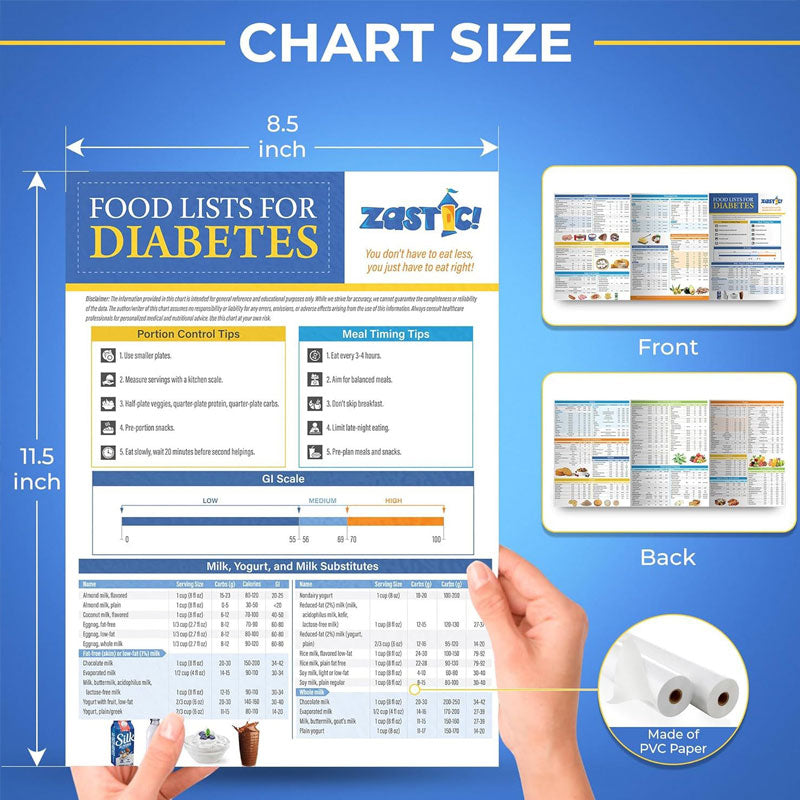 🔥LAST DAY 49% OFF🔥Diabetes Food List & Meal Planner