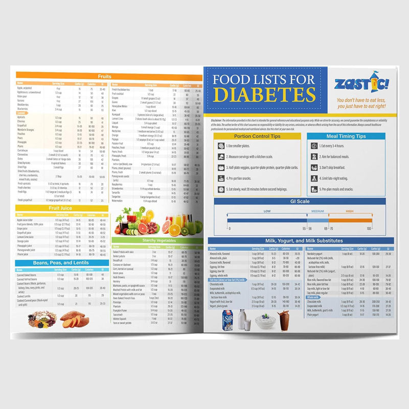 🔥LAST DAY 49% OFF🔥Diabetes Food List & Meal Planner