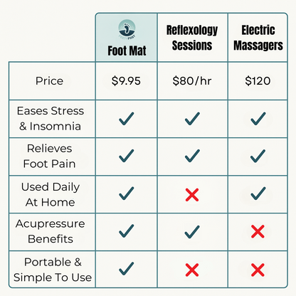 ✨Revitalizing Acupressure Foot Mat