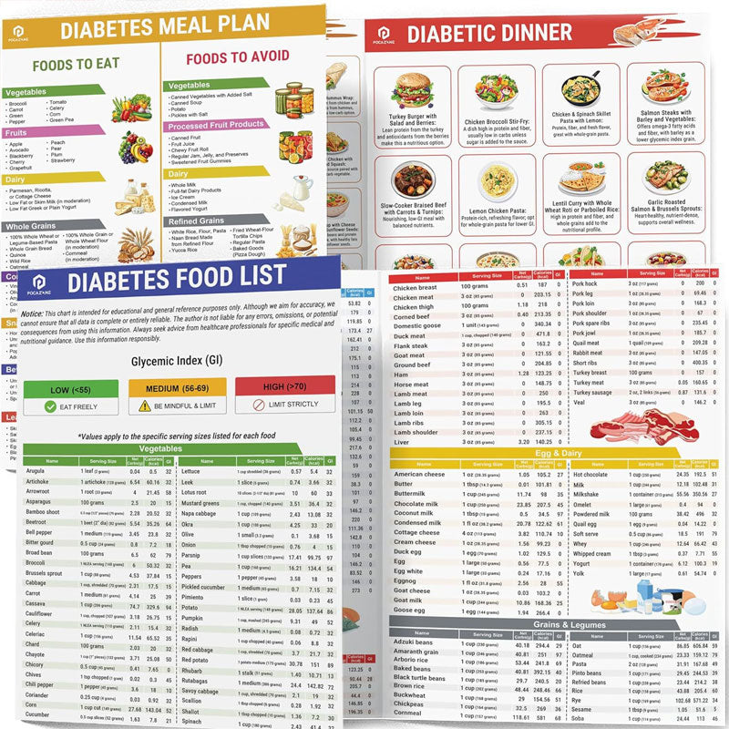 🔥LAST DAY 49% OFF🔥Diabetes Food List & Meal Planner